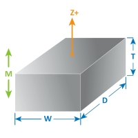Field Strength of a Rectangular Magnet