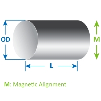 Magnetic Field Permeance Coefficient Calculations for Transverse Oriented Cylinder Magnets