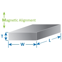 Magnetic Field Permeance Coefficient Calculations for Rectangular Magnets