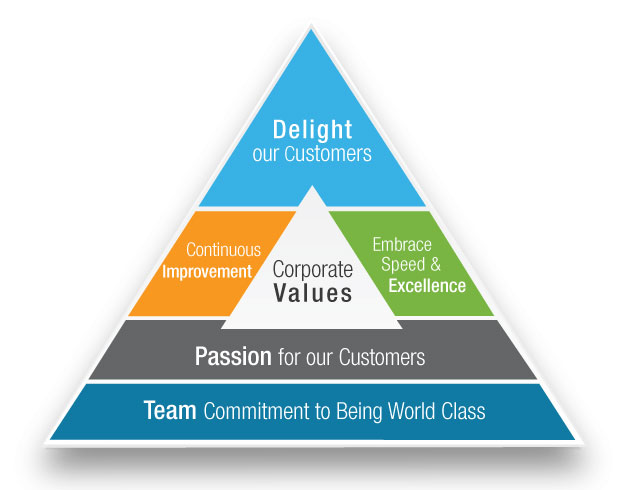 corporate-values